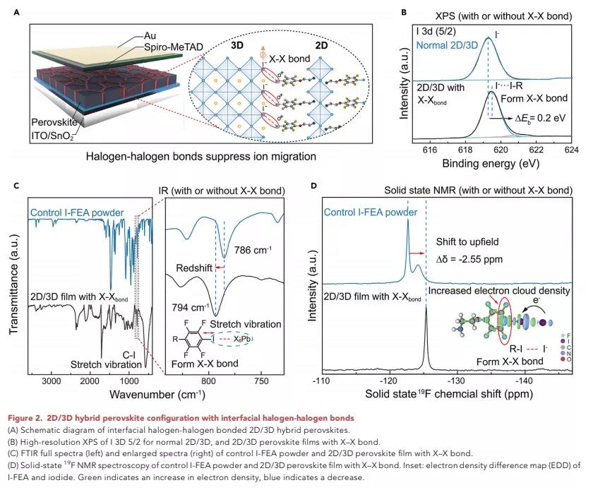 南开大学袁明鉴最新Chem：卤-卤键可提高混合钙钛矿太阳能电池的长期运行稳定性